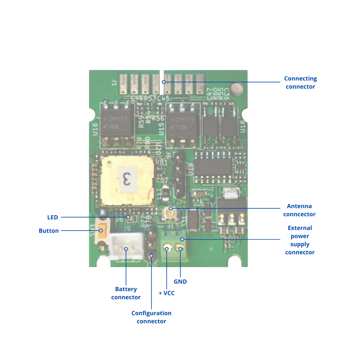 sharky_module_diagram.png